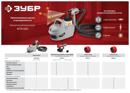 Краскопульт электрический КПЭ-650 серия МАСТЕР купить в Нефтеюганске