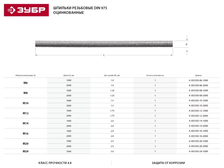 Шпилька ЗУБР резьбовая DIN 975, класс прочности 4.8, оцинкованная,   М10x1000, ТФ0, 1 шт. 4-303350-10-1000 купить в Нефтеюганске
