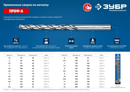 ЗУБР ПРОФ-А, 1.5 х 70 мм, сталь Р6М5, класс А, удлиненное сверло по металлу, Профессионал (29624-1.5) купить в Нефтеюганске