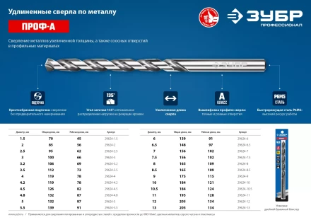 ЗУБР ПРОФ-А, 1.5 х 70 мм, сталь Р6М5, класс А, удлиненное сверло по металлу, Профессионал (29624-1.5) купить в Нефтеюганске