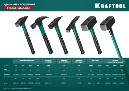 Молоток-гвоздодер с фиберглассовой двухкомпонентной рукояткой 20265-56 купить в Нефтеюганске