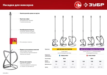 ЗУБР М14, d140 мм, насадка-миксер для тяжелых растворов снизу-вверх (МНТ-140) купить в Нефтеюганске