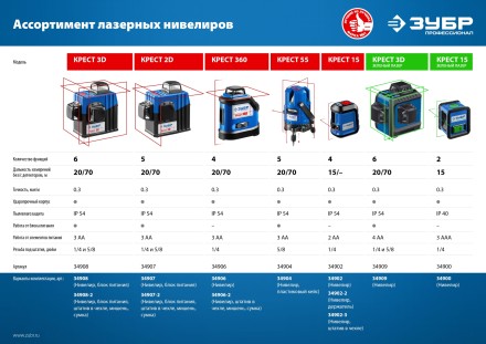 ЗУБР Крест, лазерный нивелир, Профессионал (34900) купить в Нефтеюганске