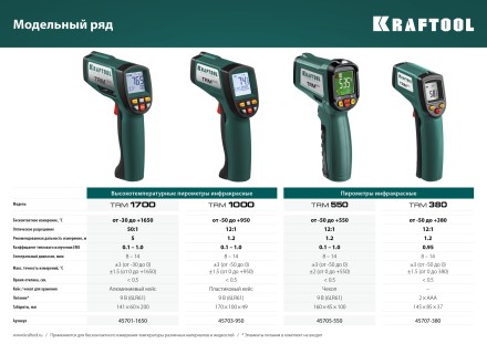 Пирометр инфракрасный TRM-550 45705-550 купить в Нефтеюганске