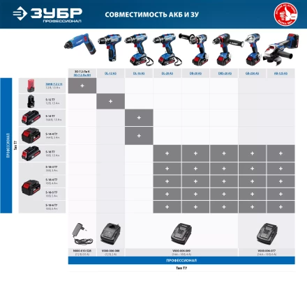 Дрель-шуруповерт 2 АКБ DL-12 A5 серия ПРОФЕССИОНАЛ купить в Нефтеюганске