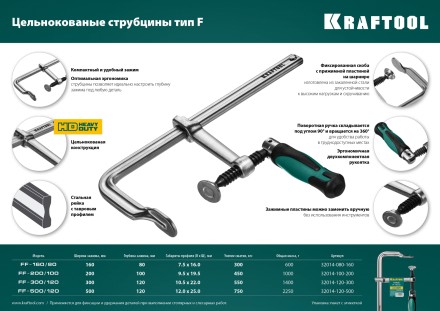 Струбцина KRAFTOOL FORGE тип F,цельнокованая 32014-120-500 купить в Нефтеюганске