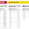 Винт (DIN7985) в комплекте с гайкой (DIN934), шайбой (DIN125), шайбой пруж. (DIN127), M4 x 20 мм, 24 шт, ЗУБР 303476-04-020 купить в Нефтеюганске