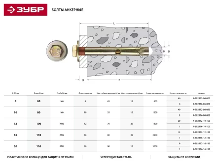 Болт анкерный ЗУБР с пластиковым кольцом, желтопассивированный, 16х110мм, ТФ2, 8шт 4-302312-16-110 купить в Нефтеюганске