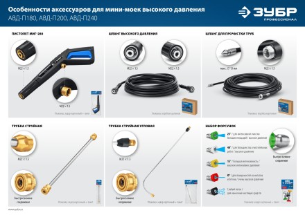 ЗУБР для пистолета МИГ-280, 8 м, шланг для прочистки труб (70414-280-8) купить в Нефтеюганске