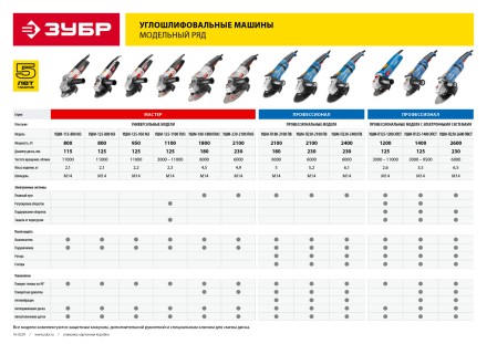 Машина углошлифовальная УШМ-П230-2400 ПВ серия ПРОФЕССИОНАЛ купить в Нефтеюганске