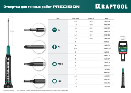 Отвертки для точных работ Precision 25682-00 купить в Нефтеюганске