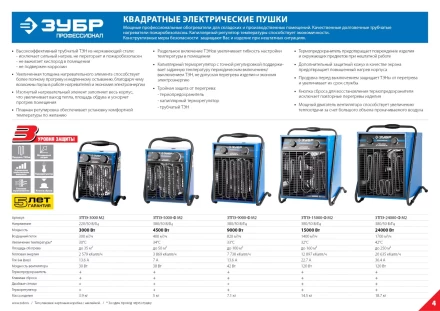 Пушка тепловая М2 380В ЗТПЭ-5000-Ф_М2 серия ПРОФЕССИОНАЛ купить в Нефтеюганске