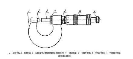 Микрометр ГТО МК 125 (0.01) класс Премиум купить в Нефтеюганске