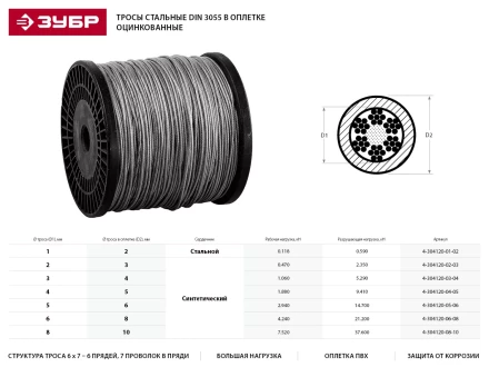 Трос стальной ЗУБР "ПРОФЕССИОНАЛ", оцинкованный, DIN 3055, в оплетке ПВХ, d=6/8 мм, L=100 м 4-304120-06-08 купить в Нефтеюганске