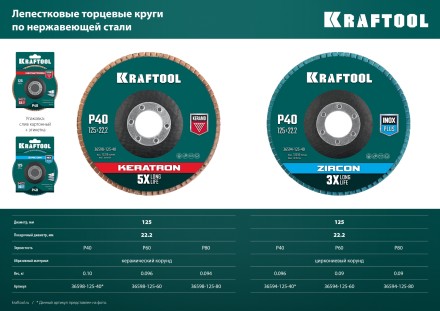Круги лепестковые керамические торцевые 36598-125-80 купить в Нефтеюганске