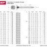 Шурупы ЗУБР по дереву оцинкованные, 4.5x60мм, 9шт 4-300376-45-060 купить в Нефтеюганске