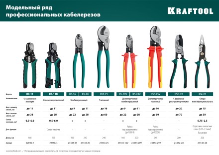 Кабелерез RC-11 со съемником изоляции 2в1 22696-2 купить в Нефтеюганске