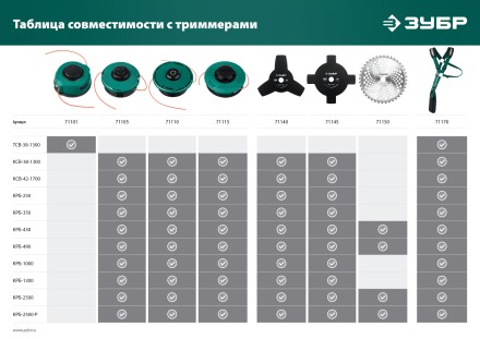 ЗУБР НТ-3, 255 мм, 3T, нож для триммера (71140) купить в Нефтеюганске