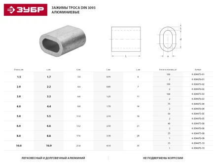 Зажим троса ЗУБР &quot;МАСТЕР&quot; DIN 3093 алюминиевый, 5мм, 50 шт 4-304475-05 купить в Нефтеюганске