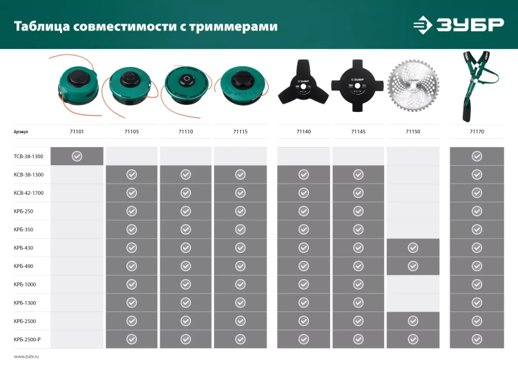 ЗУБР НТ-4, 255 мм, 4T, нож для триммера (71145) купить в Нефтеюганске