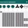 ЗУБР НТ-4, 255 мм, 4T, нож для триммера (71145) купить в Нефтеюганске
