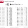 Шурупы ЗУБР по дереву оцинкованные, 5.0x70мм, 7шт 4-300376-50-070 купить в Нефтеюганске
