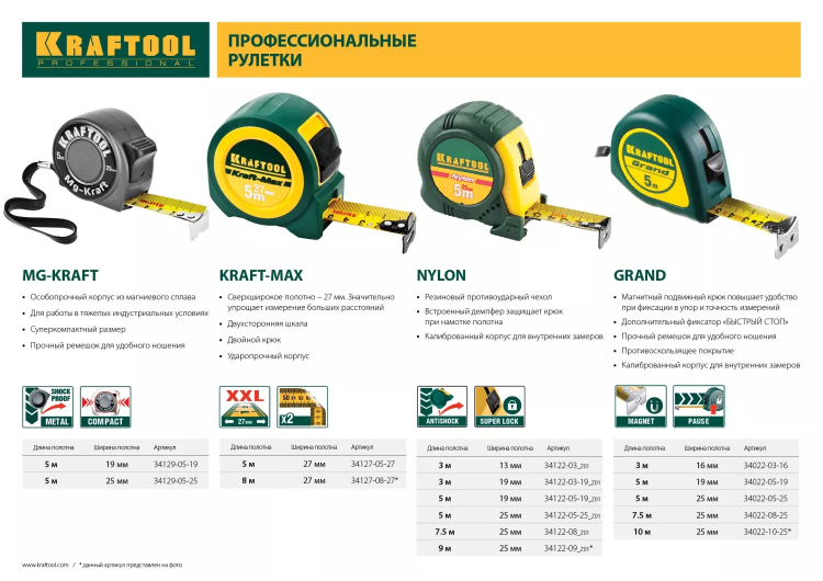 Рулетка KRAFTOOL "Kraft-Max", длинный вылет, нейлон покрытие, упрочненный двухкомп корпус, 8м/27мм 34127-08-27 купить в Нефтеюганске