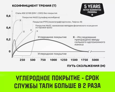Таль ручная цепная HITCH CH200-G, 1 т, 6 м. Гальваническая цепь купить в Нефтеюганске