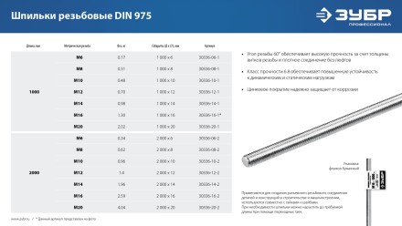 ЗУБР DIN 975, кл. пр. 6.8, М10 x 1000 мм, резьбовая шпилька, 1 шт, Профессионал (30336-10-1) купить в Нефтеюганске