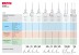 Миксер строительный 2 скорости МР-1400-2 серия МАСТЕР купить в Нефтеюганске