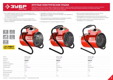 Пушка тепловая компактная М1 ЗТП-М1-3000 серия МАСТЕР купить в Нефтеюганске