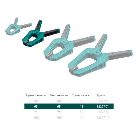 Струбцина KRAFTOOL SC-xx, пружинная 32227-7 купить в Нефтеюганске