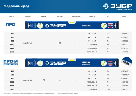 ЗУБР ПРО, 600 мм, уровень с усиленным профилем, Профессионал (34590-060) купить в Нефтеюганске