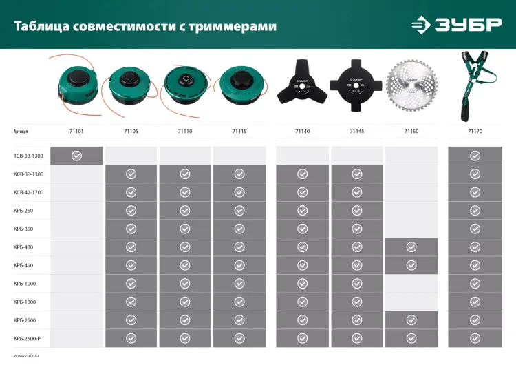 ЗУБР универсальный ремень для триммеров (71170) купить в Нефтеюганске