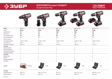 Дрель-шуруповерт ДШЛ-121 серия СТАНДАРТ купить в Нефтеюганске
