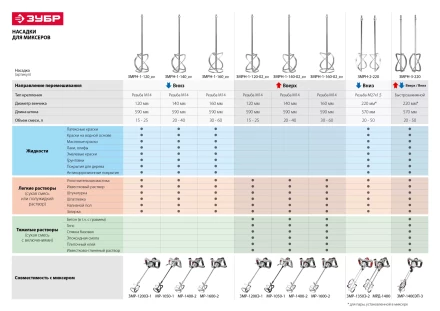 Миксер строительный 2 скорости МР-1600-2 серия МАСТЕР купить в Нефтеюганске