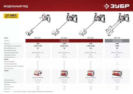 Миксер строительный двойной МРД-1400 серия МАСТЕР купить в Нефтеюганске