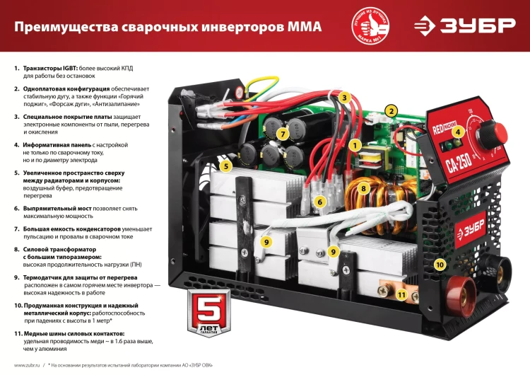 Сварочный инвертор ММА СА-220 серия МАСТЕР купить в Нефтеюганске