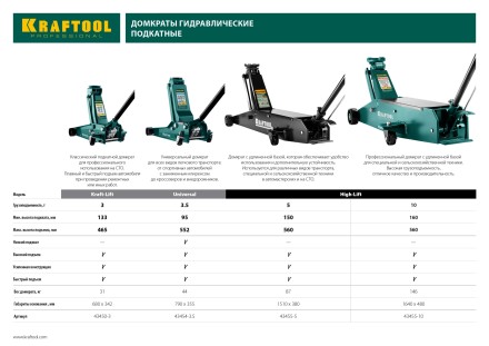 Домкрат гидравлический подкатной &quot;High-Lift&quot;, удлиненный, 10т, 160-560мм, KRAFTOOL 43455-10 43455-10 купить в Нефтеюганске