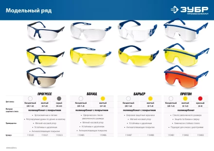 ЗУБР БОЛИД, открытого типа, прозрачные, сферические стёкла устойчивые к запотеванию, защитные очки, Профессионал (110485) купить в Нефтеюганске