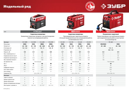 Сварочный инвертор ММА СА-160К серия МАСТЕР купить в Нефтеюганске