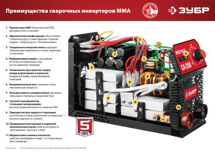 Сварочный инвертор ММА СА-160К серия МАСТЕР купить в Нефтеюганске