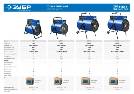 Пушка тепловая круглый корпус ЗТП-15 серия ПРОФЕССИОНАЛ купить в Нефтеюганске