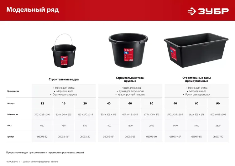 ЗУБР 16 л, ударопрочный пластик, с носиком, строительное ведро (06093-16) купить в Нефтеюганске
