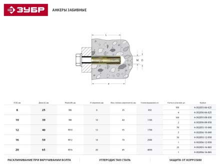 Анкер ЗУБР с внутренним конусом, желтопассивированный, 12х50мм, ТФ5, 50шт 4-302055-12-050 купить в Нефтеюганске