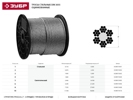 Трос стальной ЗУБР &quot;ПРОФЕССИОНАЛ&quot;, оцинкованный, DIN 3055, d=2 мм, L=200 м 4-304110-02 купить в Нефтеюганске