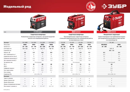 Сварочный инвертор ММА СА-190К серия МАСТЕР купить в Нефтеюганске
