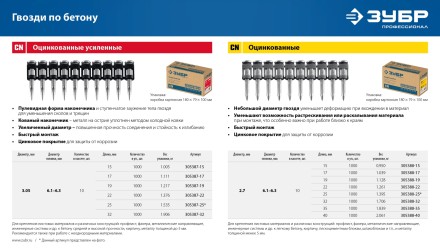 ЗУБР CN 17 х 2.7 мм, гвозди по бетону оцинкованные, 1000 шт (305388-17) купить в Нефтеюганске