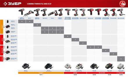 Дрель-шуруповерт BL-motor ДАИ-18-2-Ли КНМ4 серия МАСТЕР купить в Нефтеюганске