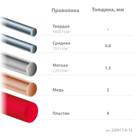 Губцевый инструмент KRAFT-MINI 220017-6-12 купить в Нефтеюганске
